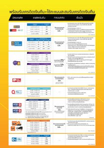 Promotion Credit Card - September 2019