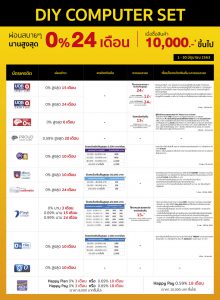 โปรโมชั่นบัตรเครดิต เดือนมิ.ย.2020