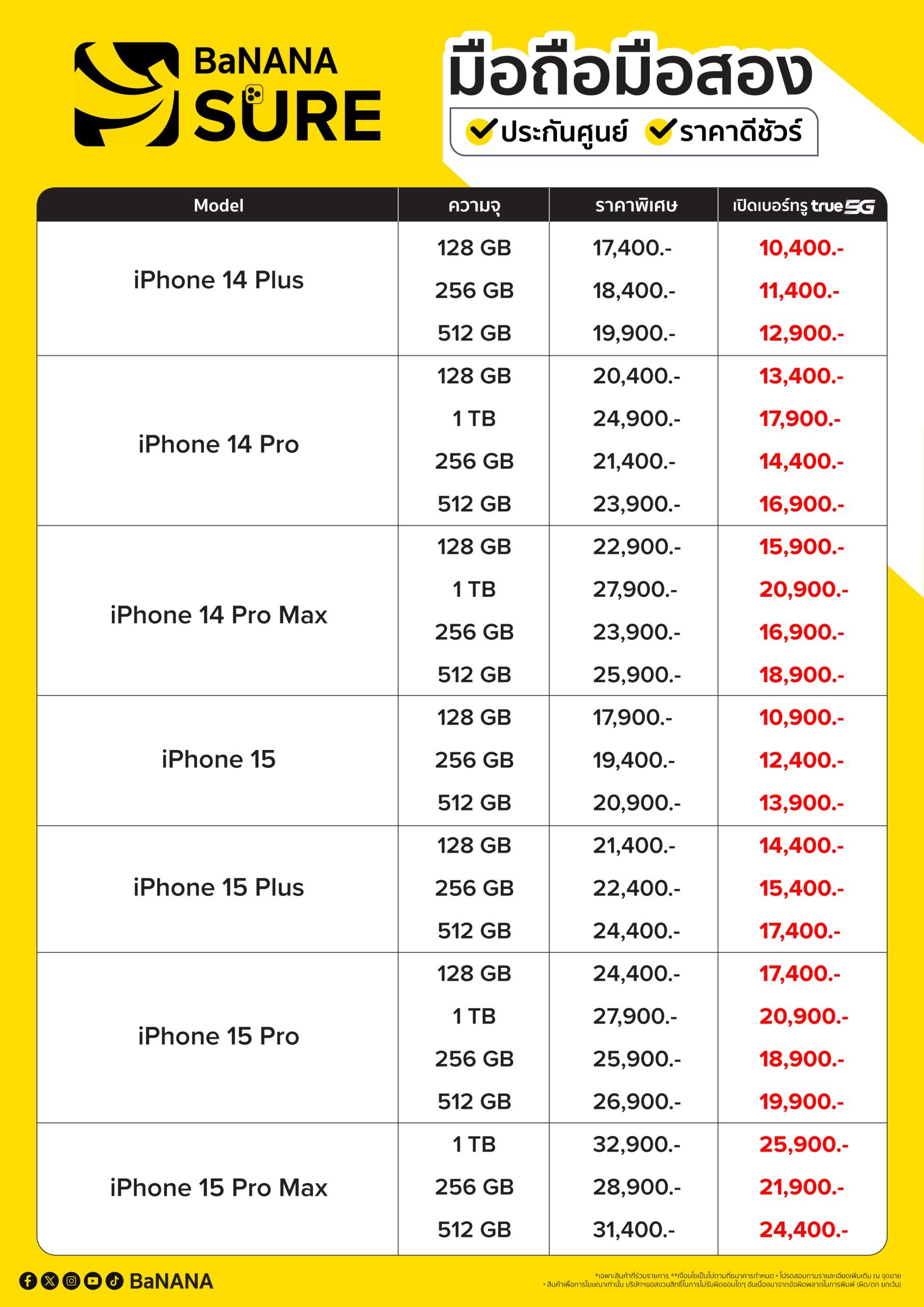 banana-comsale-commart-bitec-bangna-jul-2025-Banana sure-2