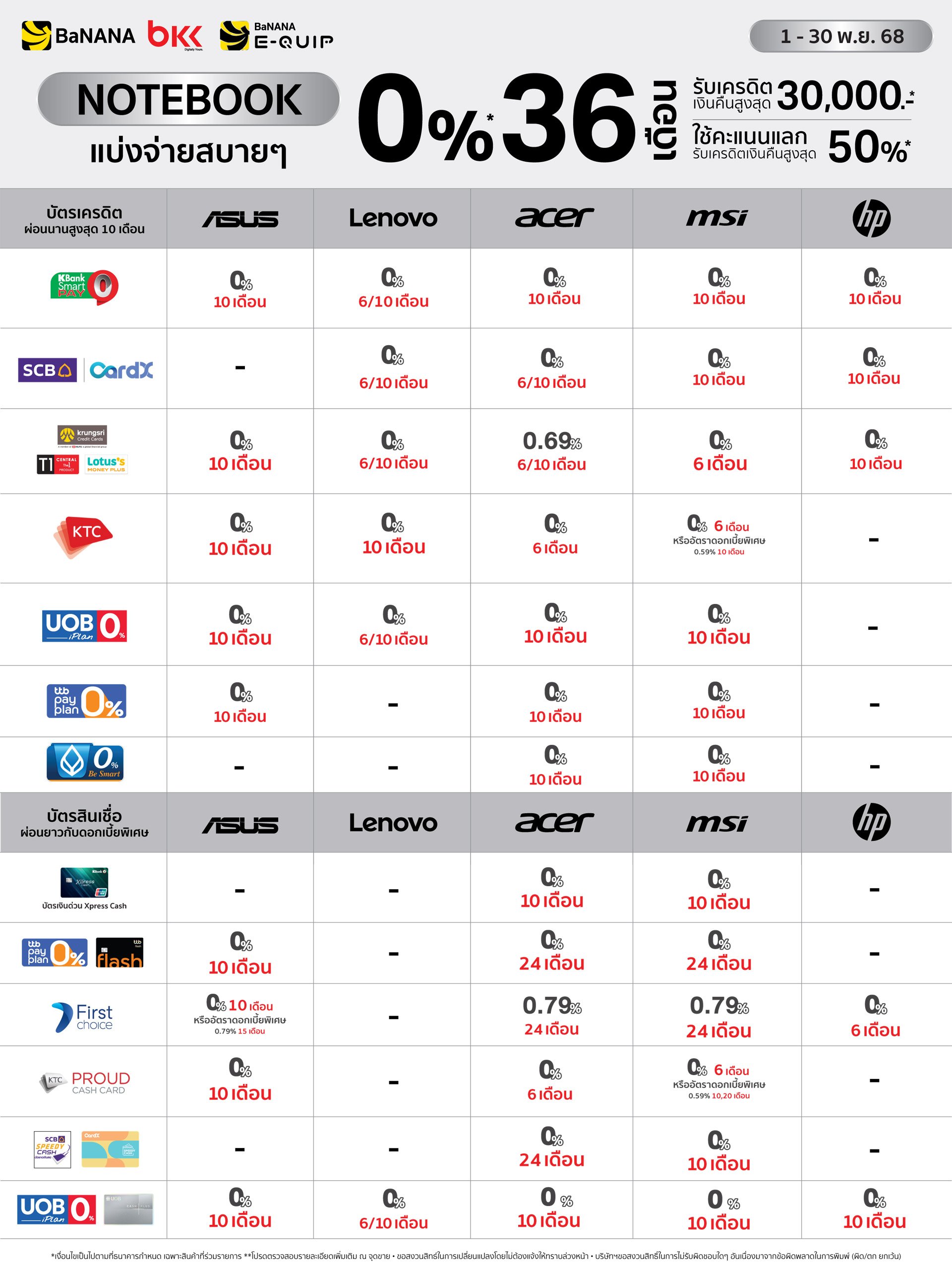 promotion-credit-card-notebook-nov25
