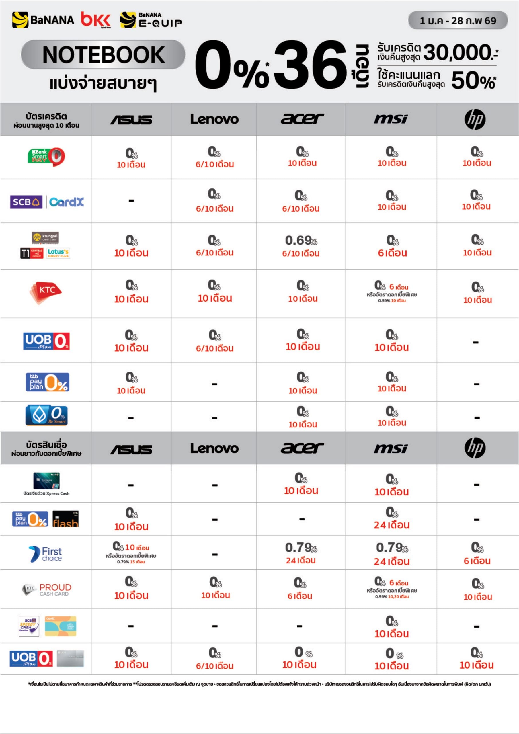Promotion-Bank-Feb26-notebook