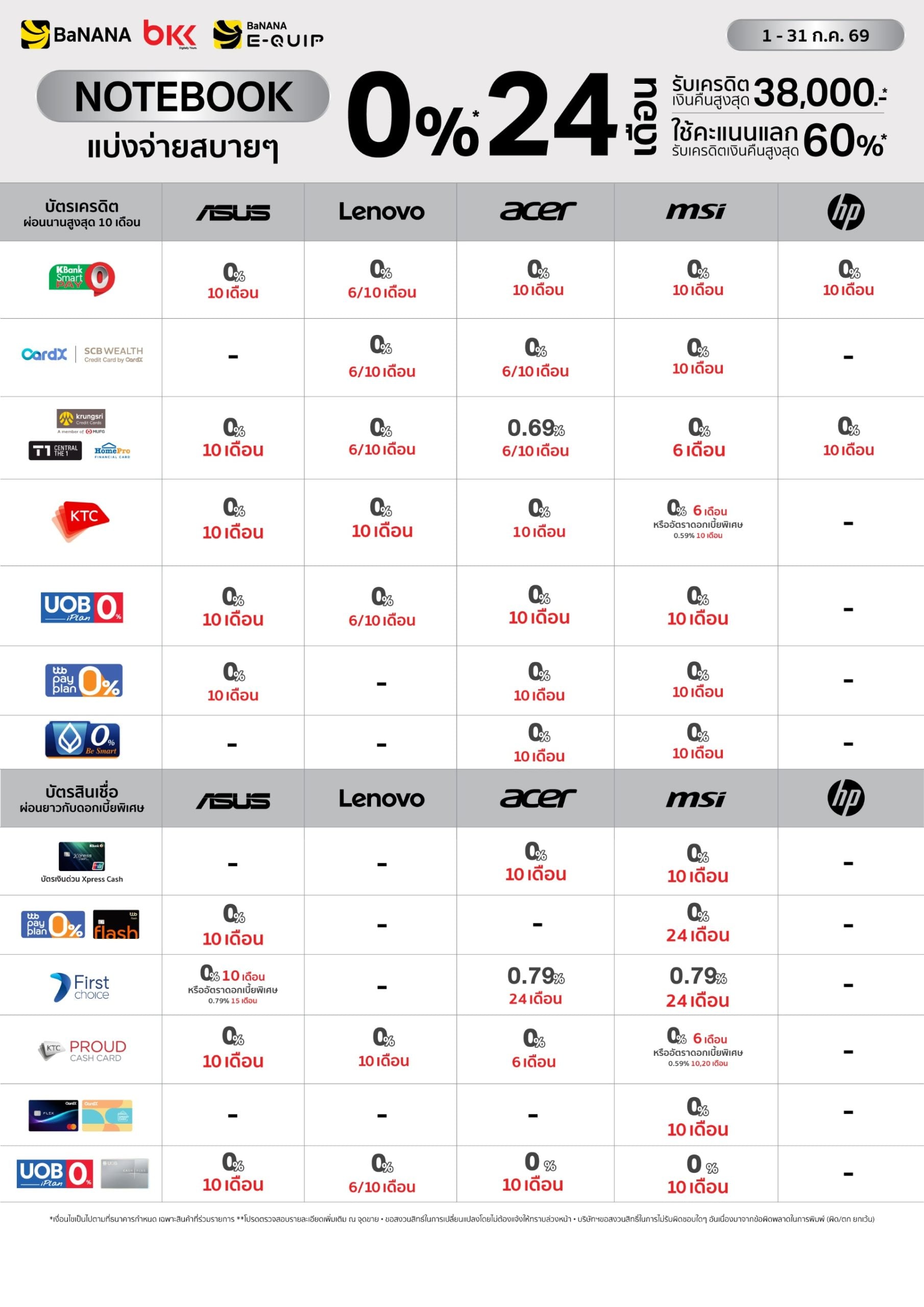 Feature-img-Promotion Bank_BNN-july26-notebook