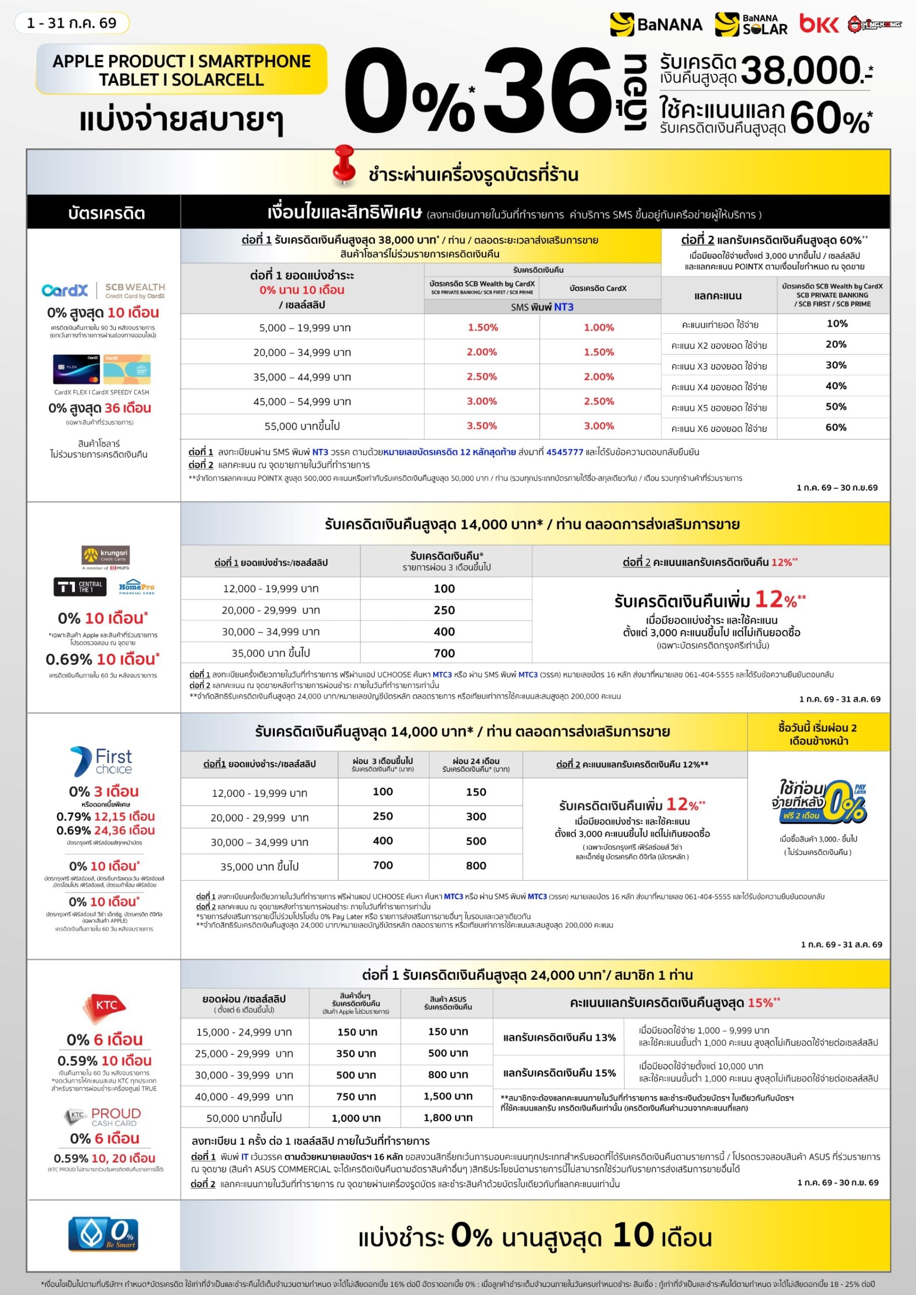 Promotion Bank_BNN-july26-smartphone01
