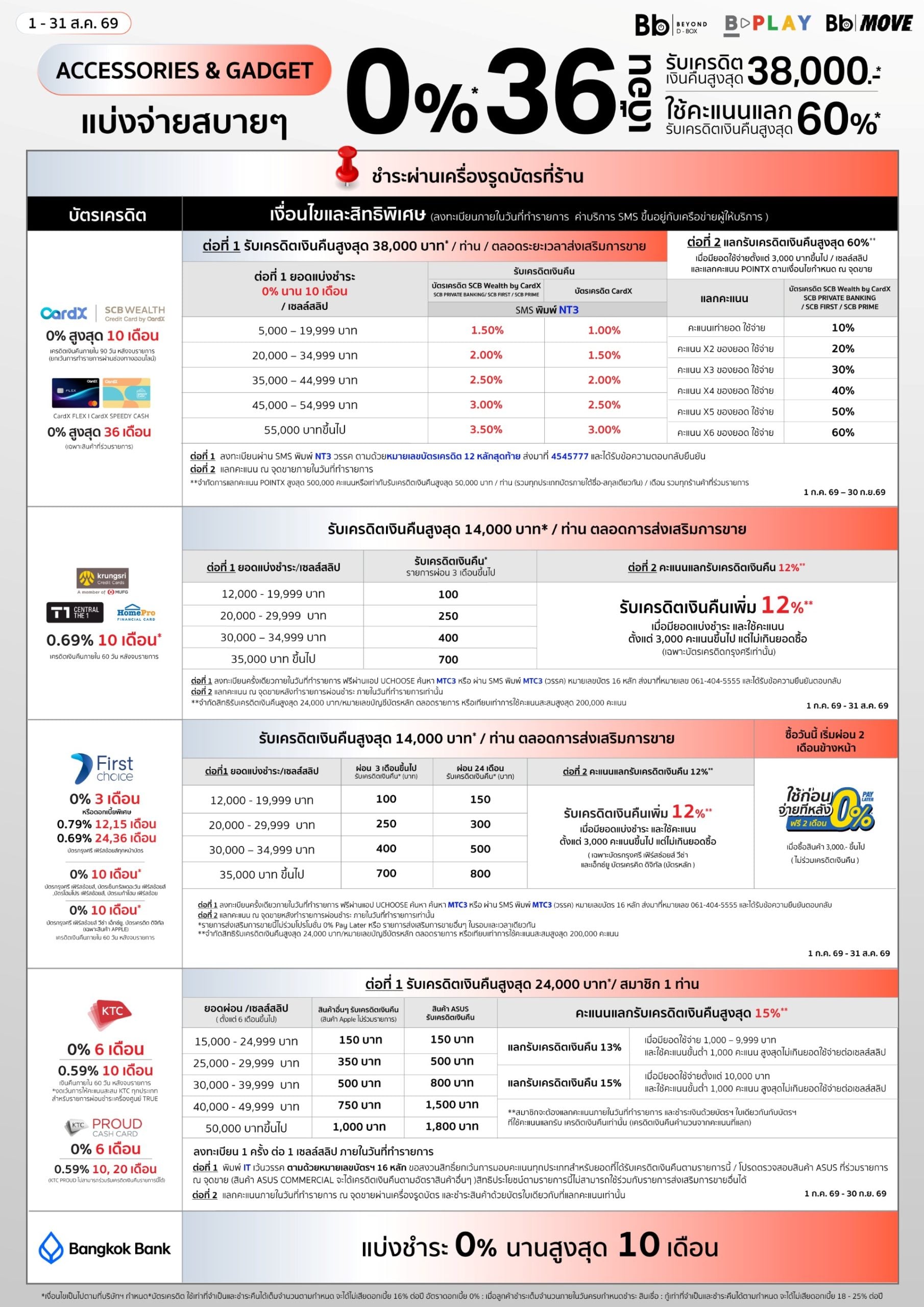 โปรโมชันบัตรเครดิตผ่อนสินค้า Accessories ที่ บานาน่า