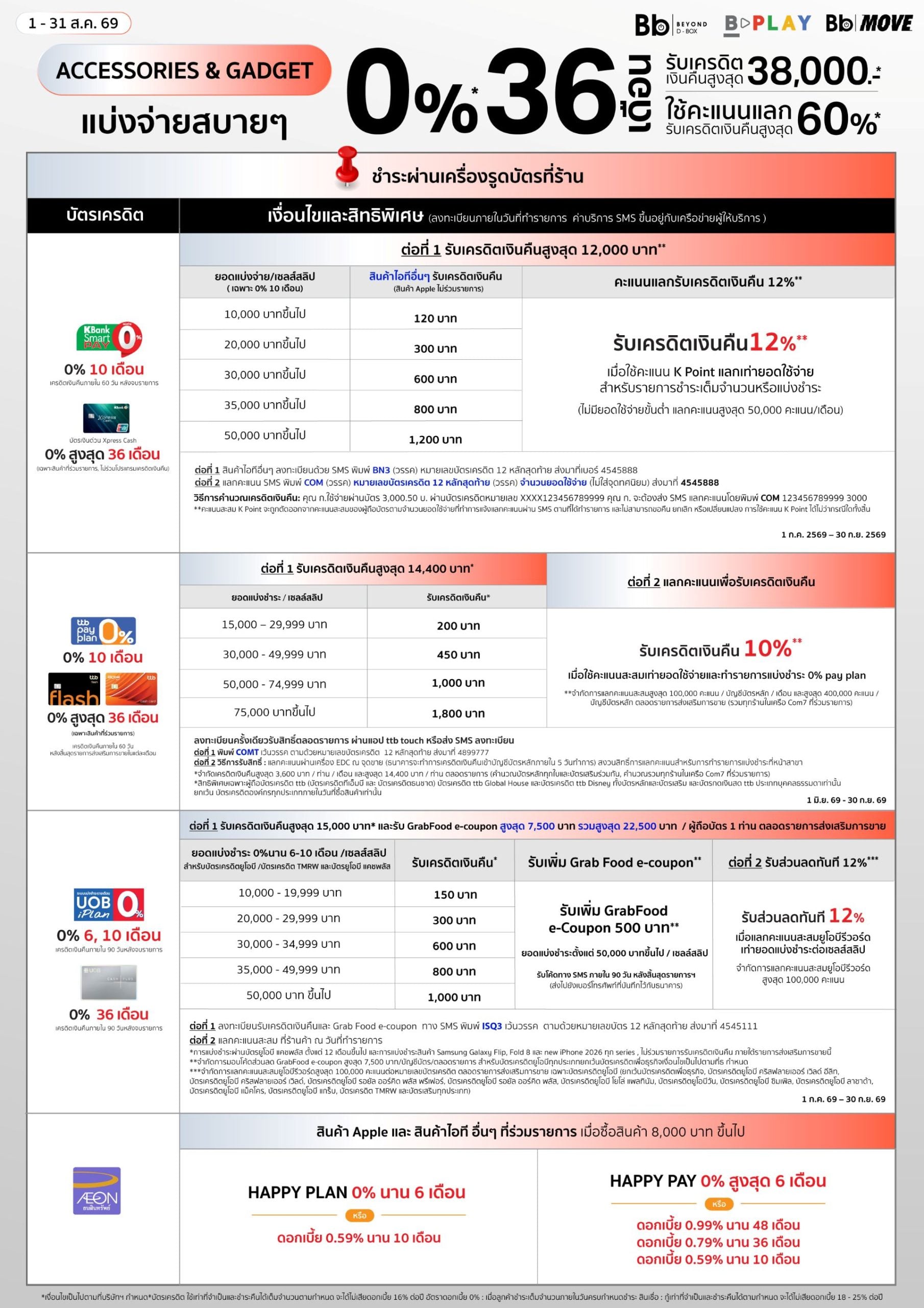โปรโมชันบัตรเครดิตผ่อนสินค้า Accessories ที่ บานาน่า