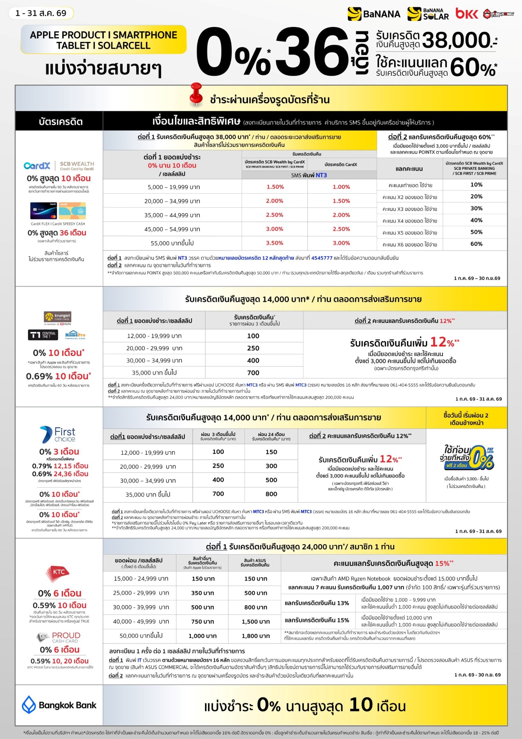 โปรโมชันบัตรเครดิตผ่อนสินค้า Apple, Smartphone ที่ บานาน่า