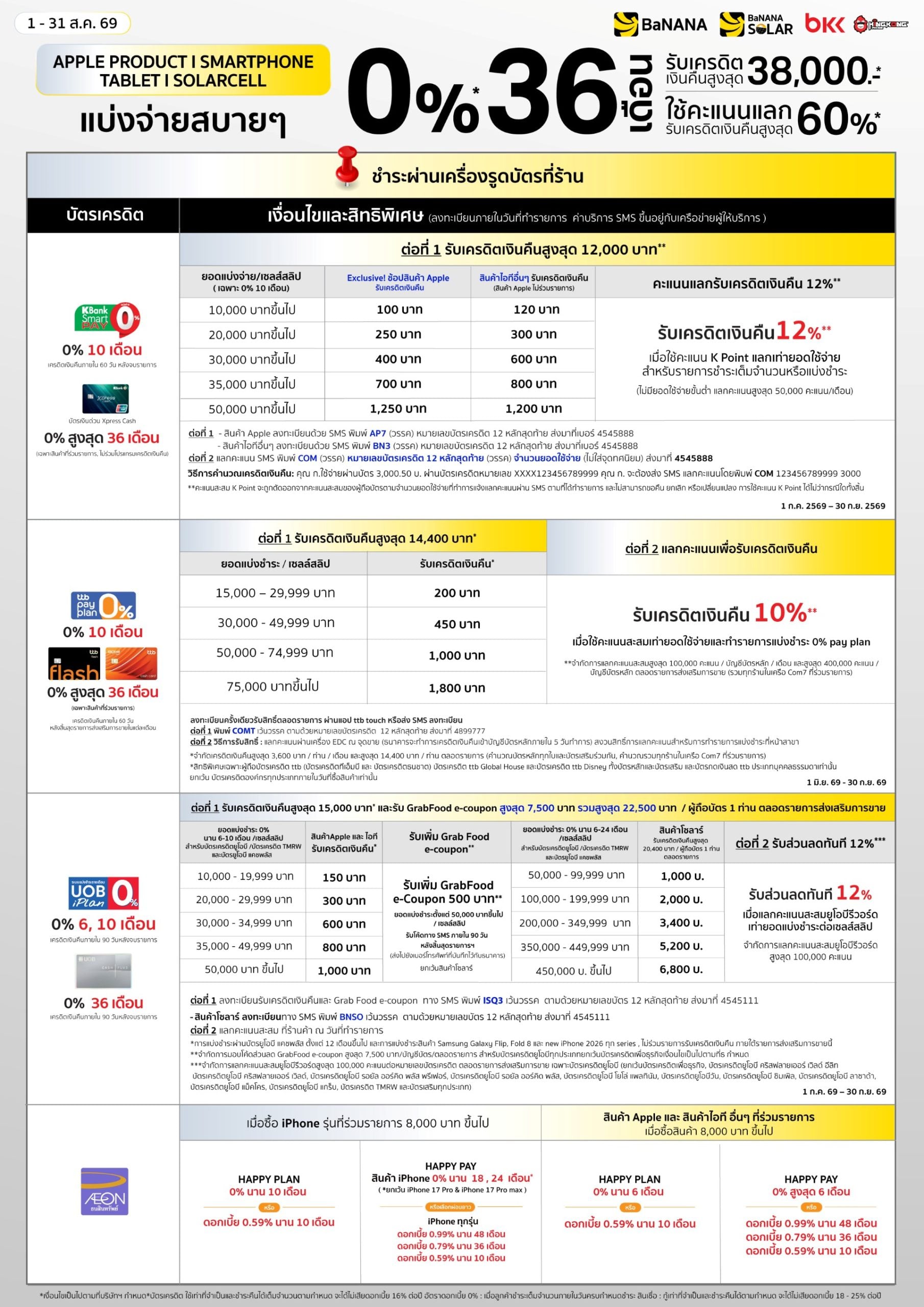 โปรโมชันบัตรเครดิตผ่อนสินค้า Apple, Smartphone ที่ บานาน่า