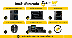 iPhone iPad MacBook และ Apple Watch สำหรับ Trade IN+