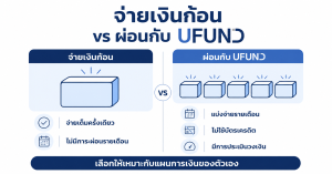 เงื่อนไขผ่อน iPhone กับ UFUND ที่ BaNANA