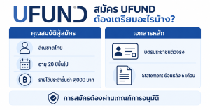 เอกสารที่ใช้ผ่อน UFUND ที่ BaNANA