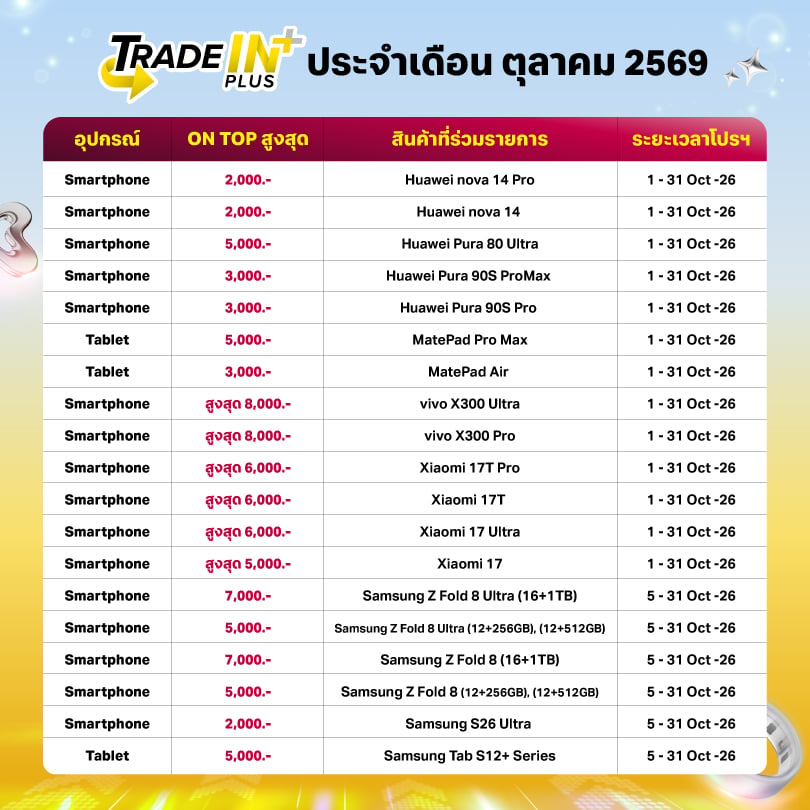 Trade in ประจำเดือนตุลาคม 2569